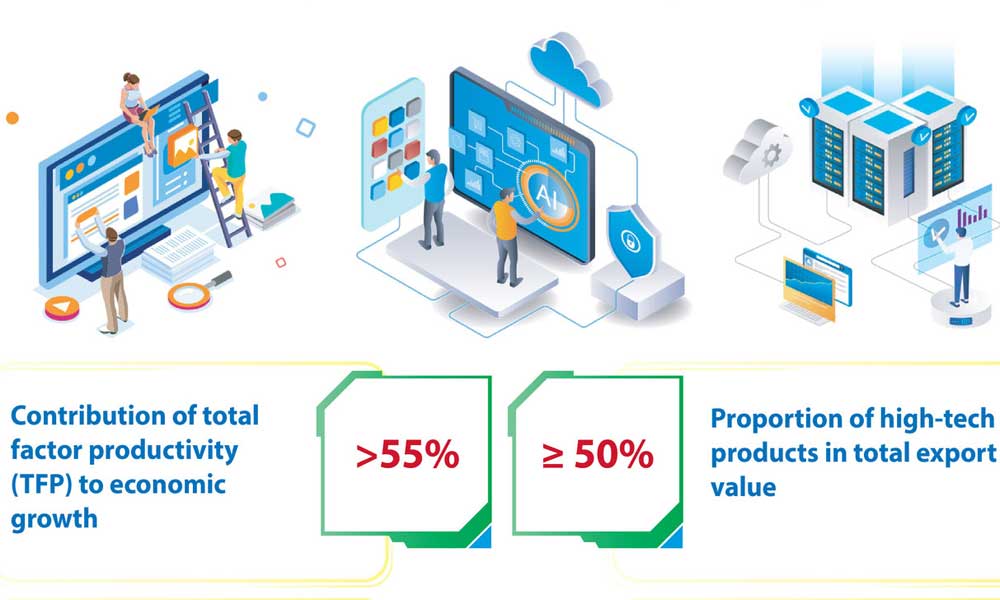 Key targets for sci-tech, innovation and national digital transformation by 2030